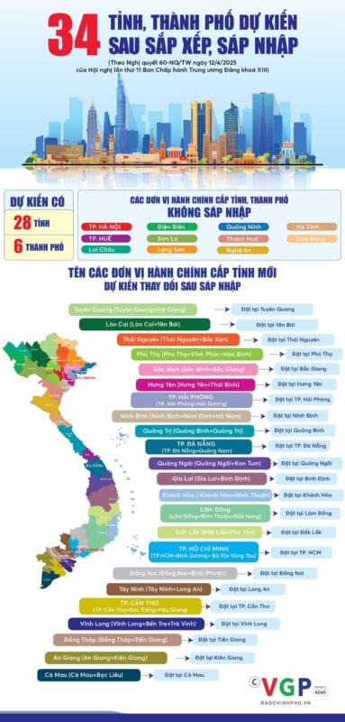 bản đồ 34 tỉnh thành mới